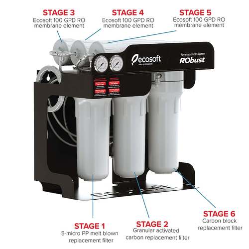 Filter ROBUST 1000 - 300 GPD by Ecosoft